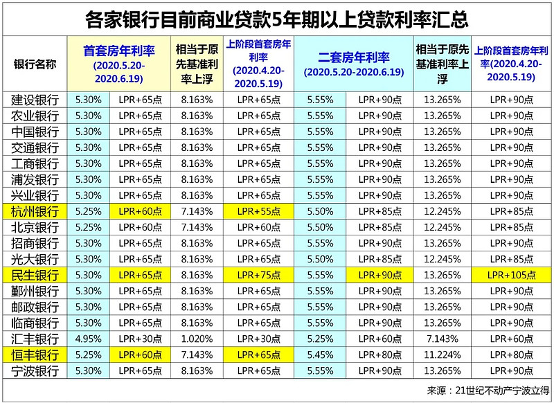 青岛市北区房产抵押贷款办理流程. 房产抵押贷款利率. 房产抵押贷款注意事项